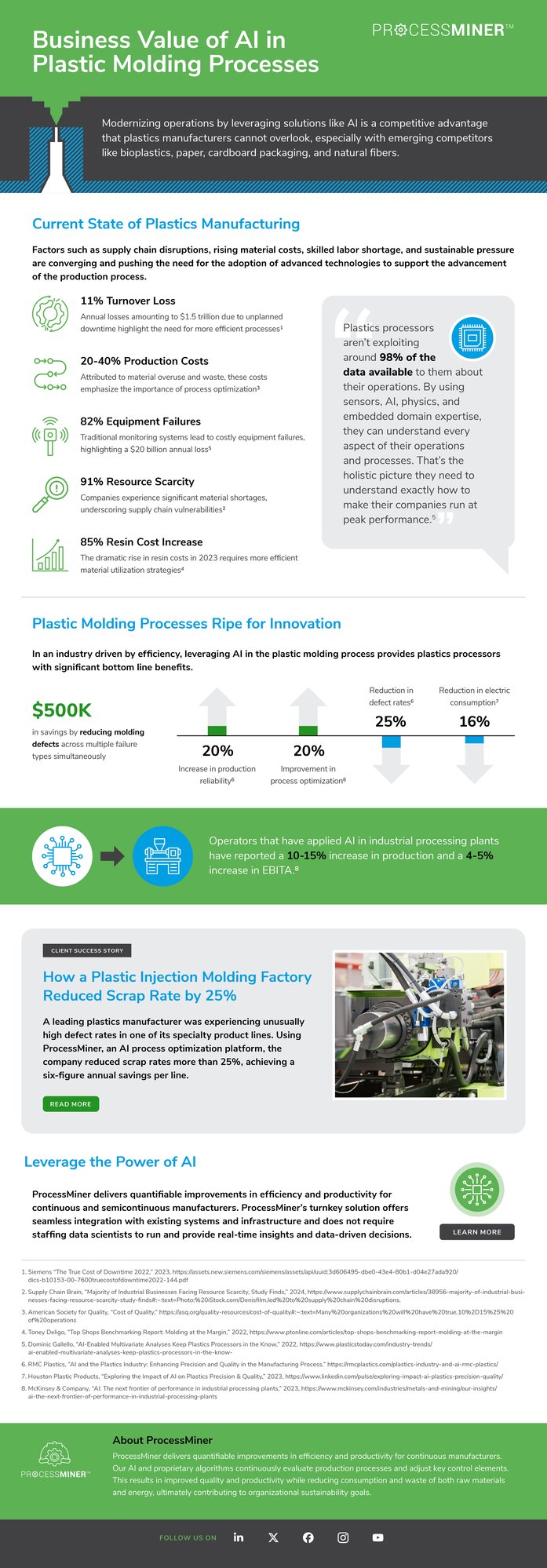 2024_PM_Infographic_Plastic Manufacturing_08.14.2024